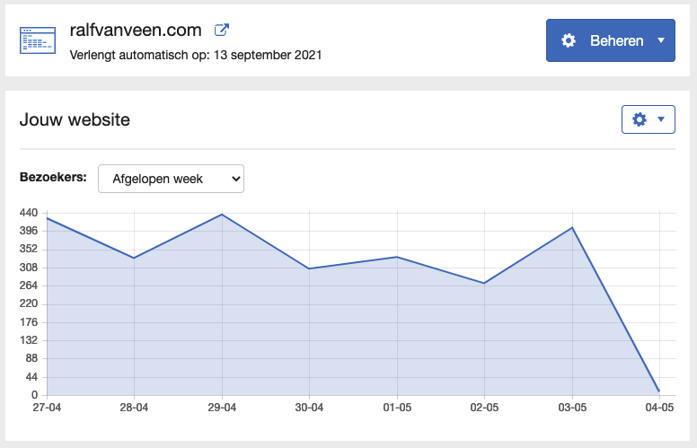 Host en SEO | Artikelen