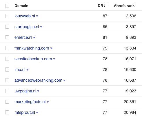 Kwaliteit van de backlinks beoordelen | Artikelen