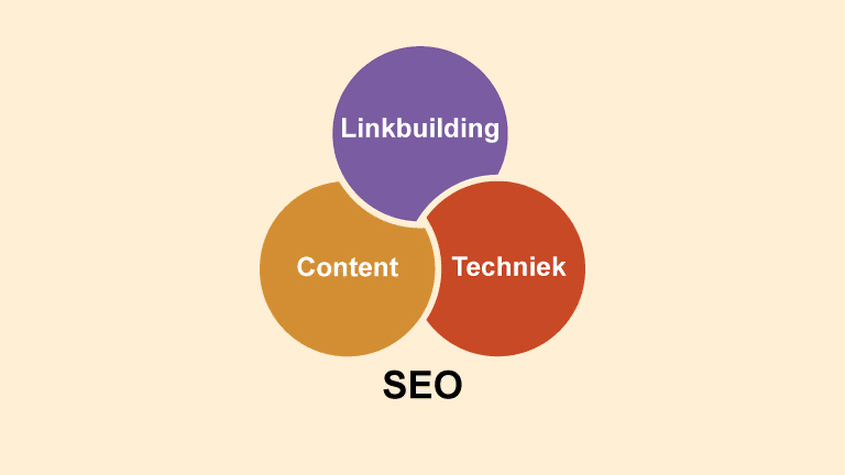 SEO-advies anno 2023: wat doe jij aan je zoekmachine optimalisatie?