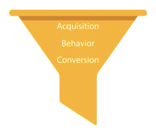Purchase funnel Google Analytics