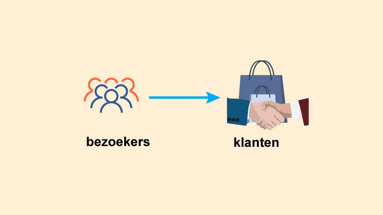 Conversieratio optimalisatie voor een hogere omzet van je webshop