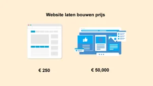 Een website laten bouwen: alle info & tips die je nodig hebt om te beginnen