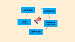 Samenwerken met een marketing bedrijf