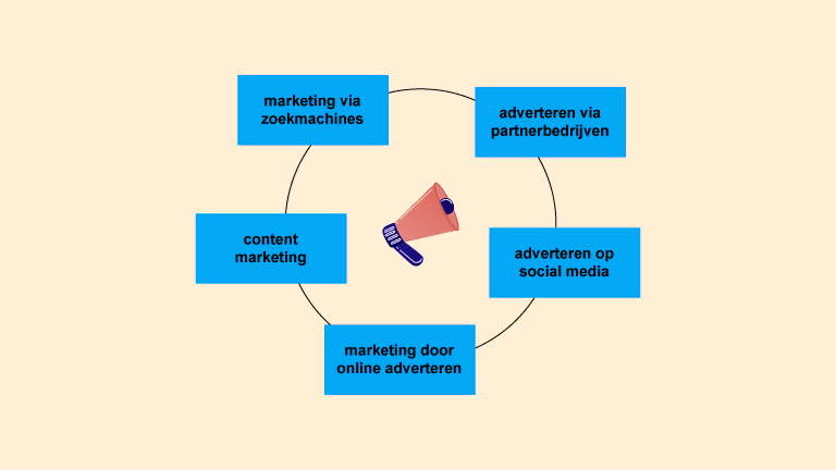 Samenwerken met een marketing bedrijf