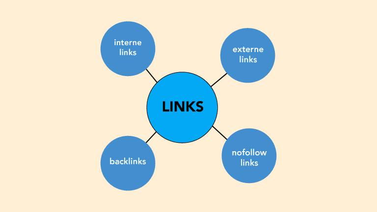 Dé linkbuilding strategie voor 2023