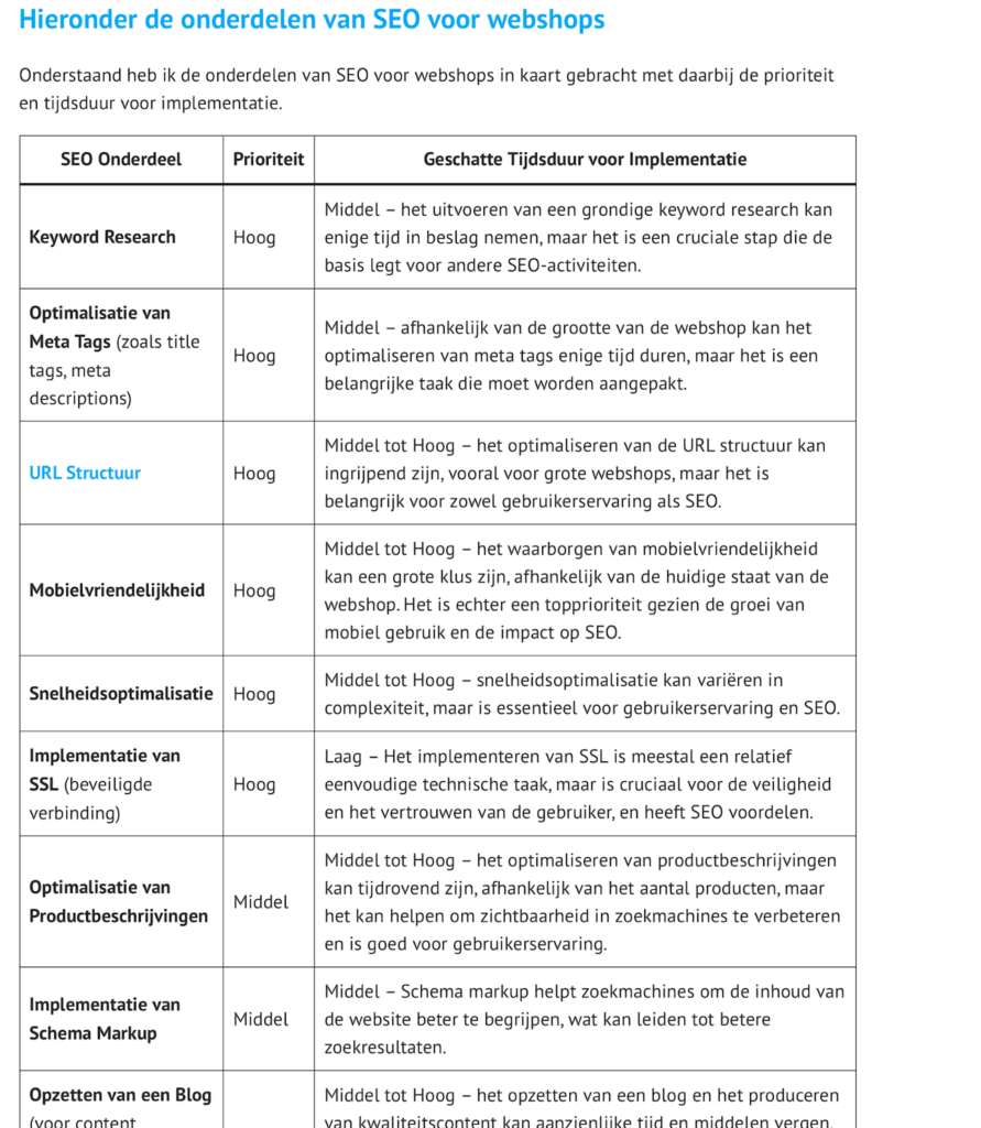 De onderdelen van SEO voor webshops