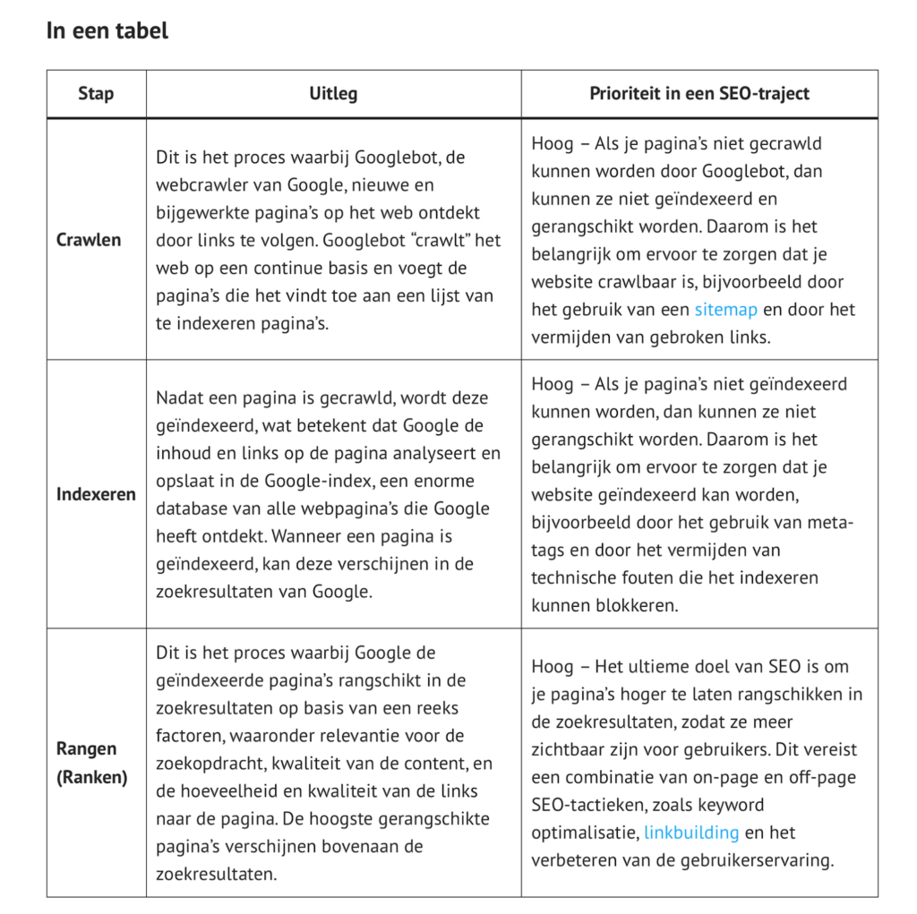 Crawlen, indexeren en ranken in een tabel