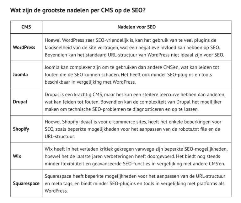 De grootste nadelen per CMS