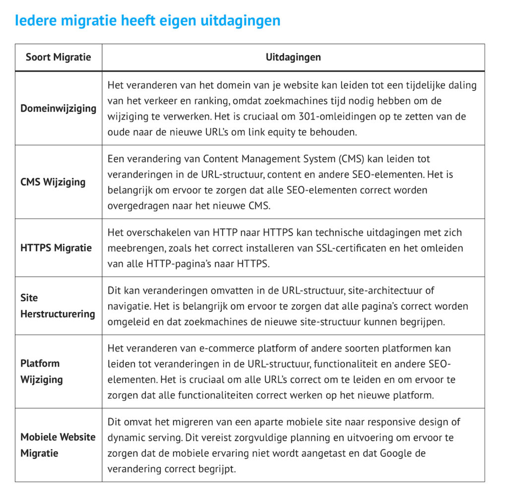 De migraties met eigen uitdagingen