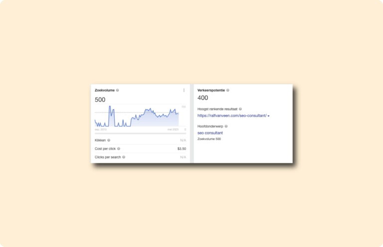 Keywords explorer van Ahrefs
