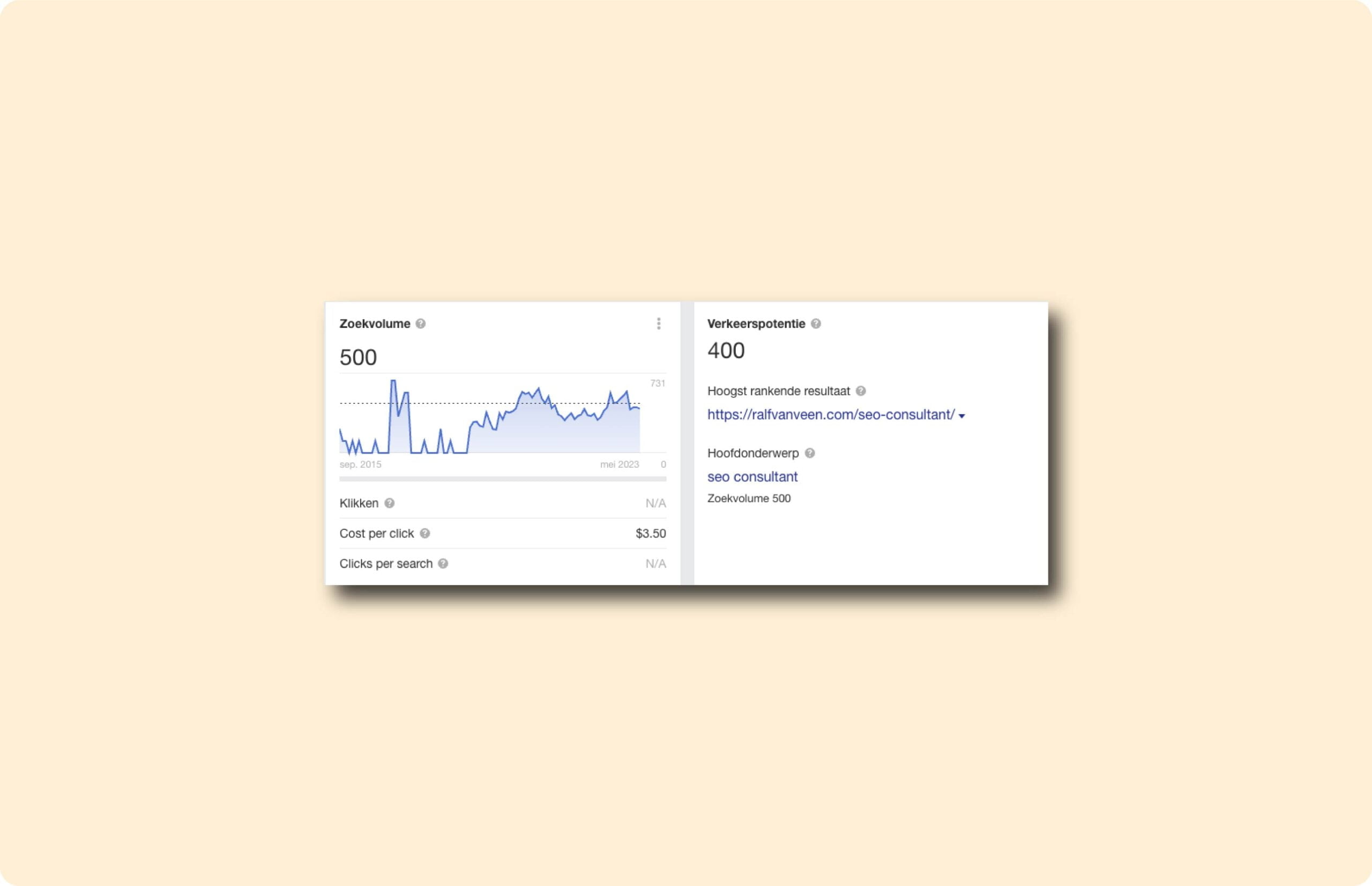 Keywords explorer van Ahrefs