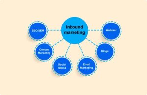 Inbound marketing als fundament van je marketingstrategie