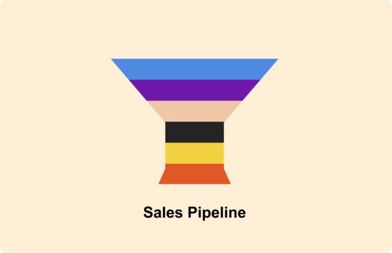 Invul je sales funnel consistent met SEO