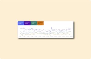 Het gebruiken van het prestatiereport van de Google Search Console