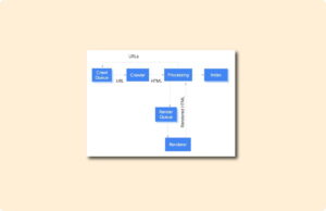Hoe ontdekt Googlebot nieuwe pagina’s