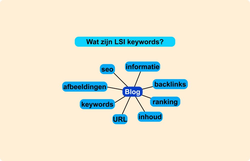 Wat zijn LSI-sleutelwoorden en hoe kan ik ze toepassen voor SEO