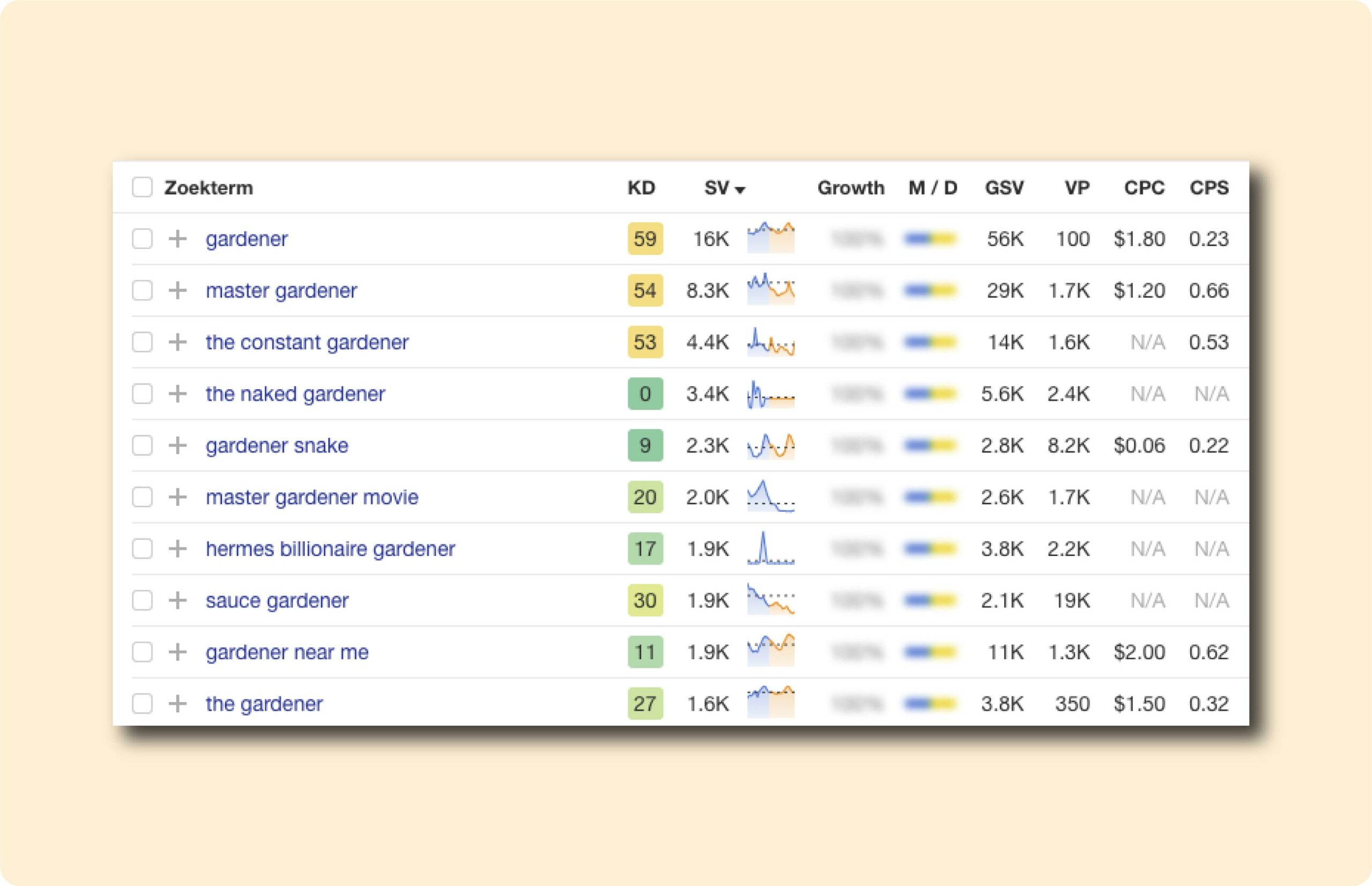 SEO voor de tuinsector