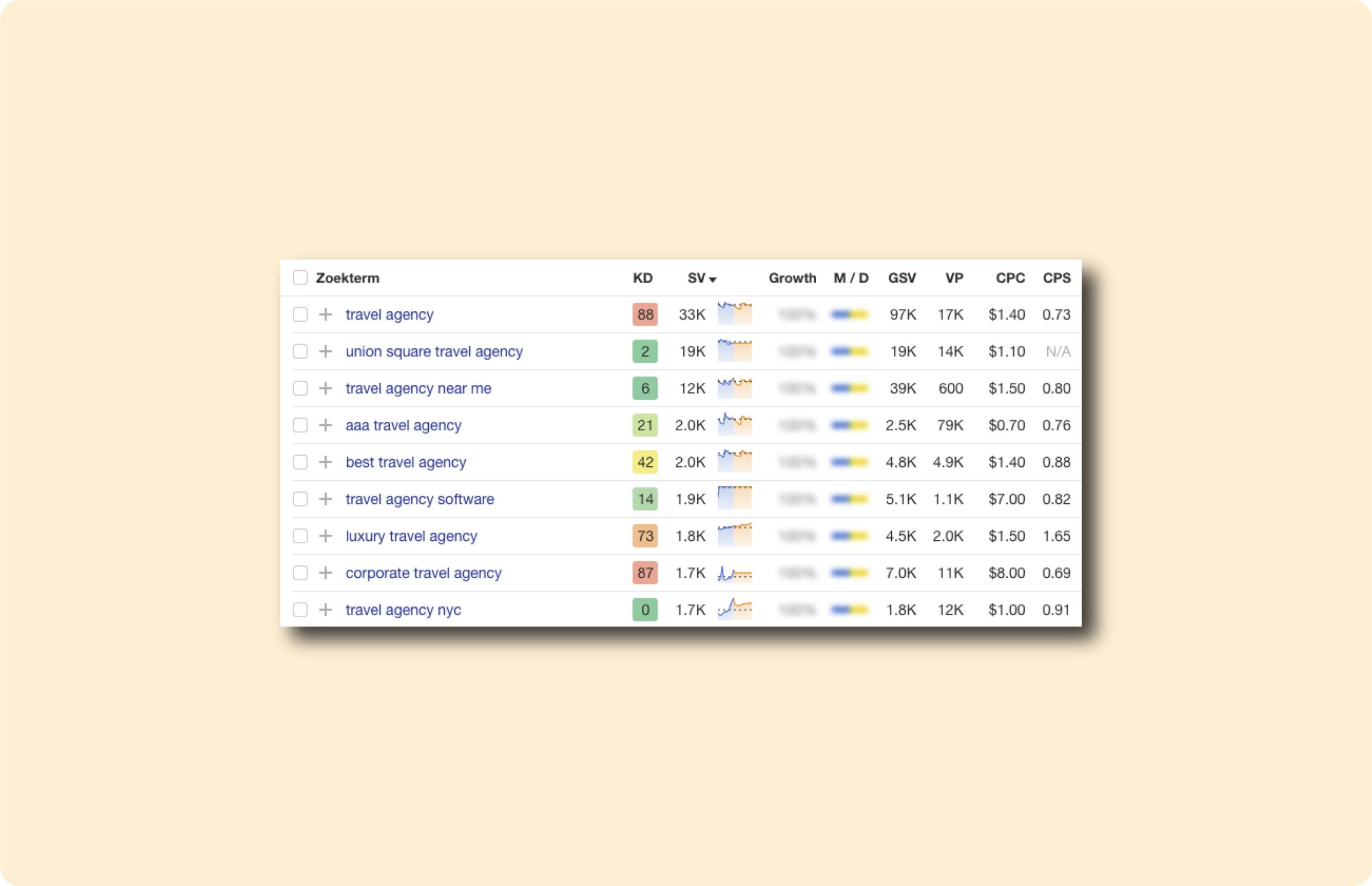 SEO voor travel agencies