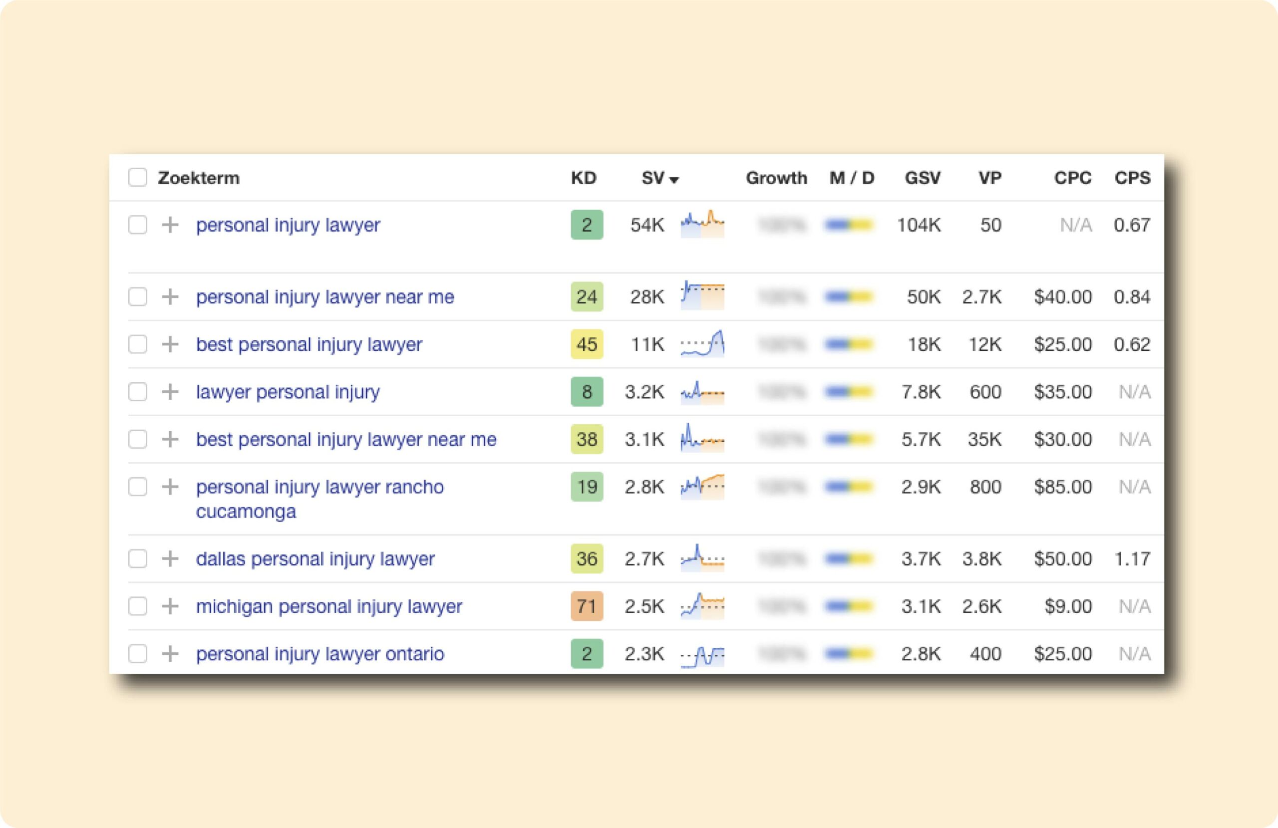 Lokale SEO voor bureau's die letselschade behandelen