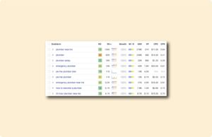 SEO voor sanitaire professionals