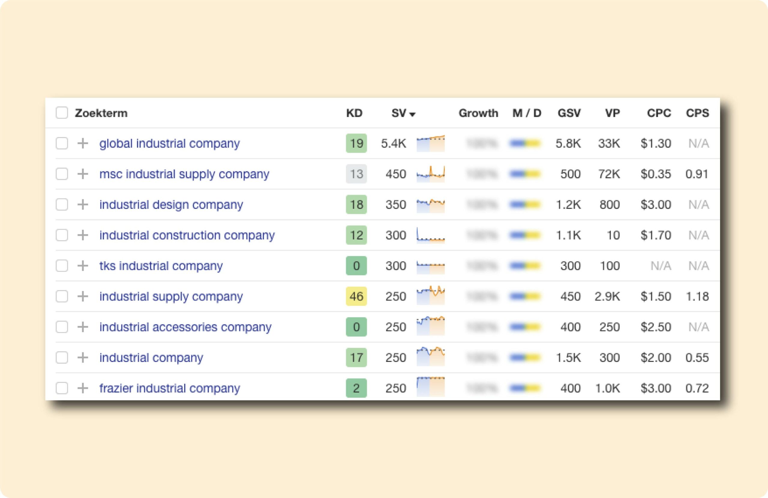 SEO voor de industriële sector