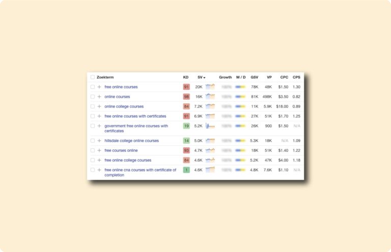 SEO voor digitale opleidingen