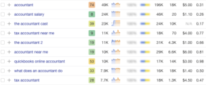 SEO voor de financiele industrie